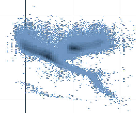 Zur Anzeige in vollständiger Größe klicken Punktdiagramm mit komprimierten Daten in einer Blasenansicht.