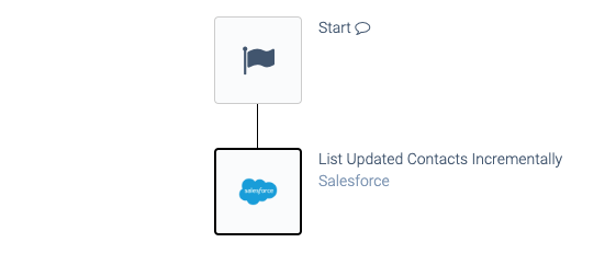 an automation consisting of a Start block and a List Updated Contacts Incrementally block.