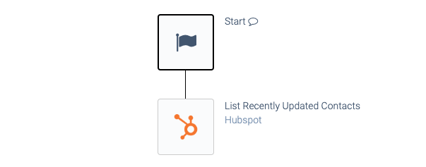 an automation consisting of a Start block and a List Recently Updated Contacts block.