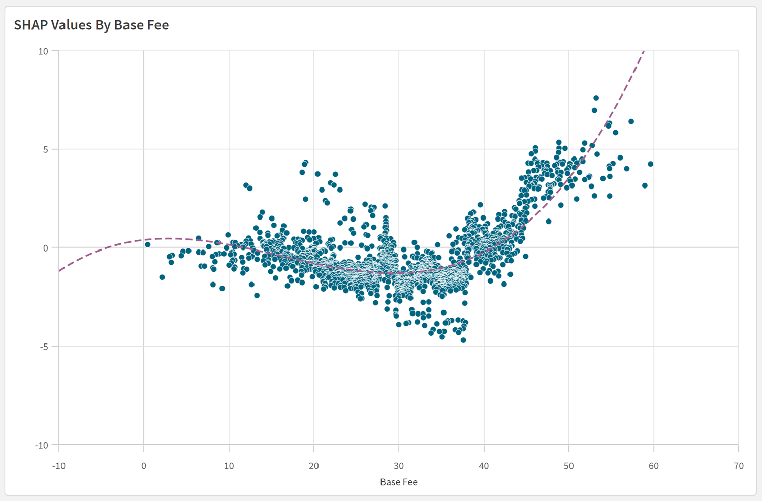 Example of visualization of prediction data.