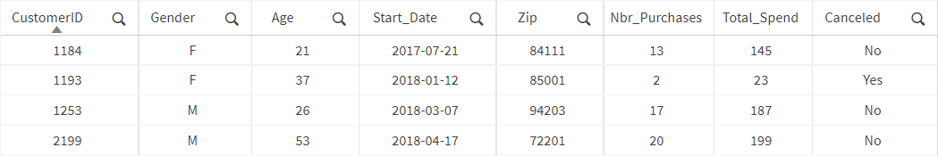 Table with a sample of training data.