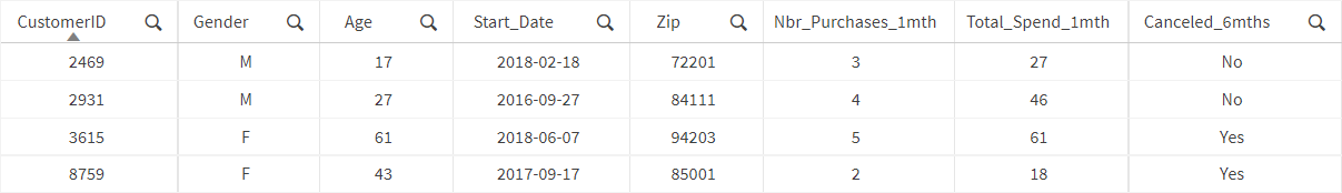 Table with a sample of training data.