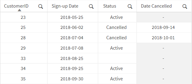 Table with sample data.