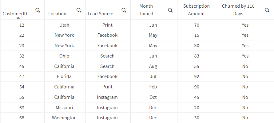 Table with sample data.