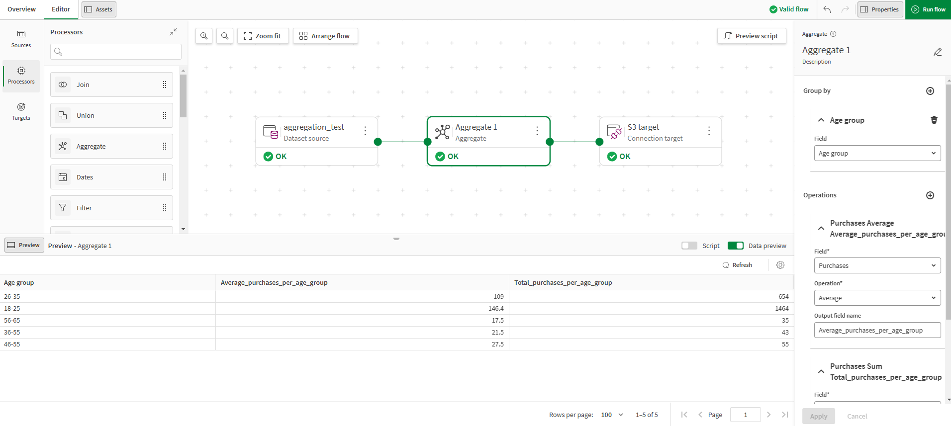 a data flow configuration to aggregate purchases per age group