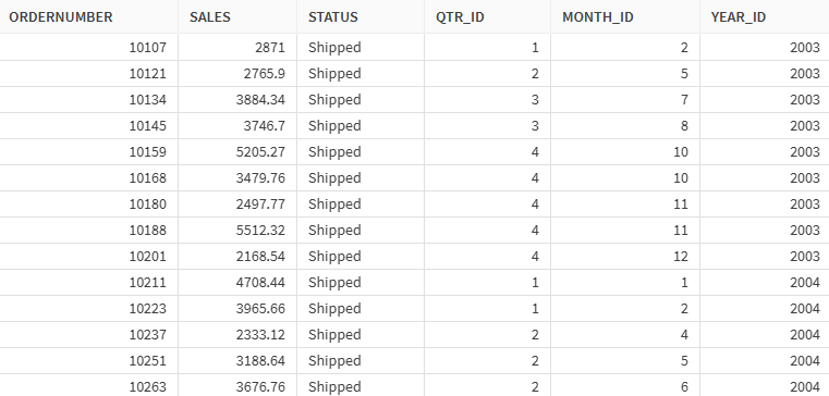 data with separated date information that need a concatenation