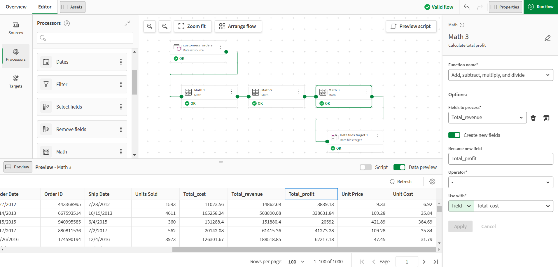 A data flow with math processors to calculate total profit and cost