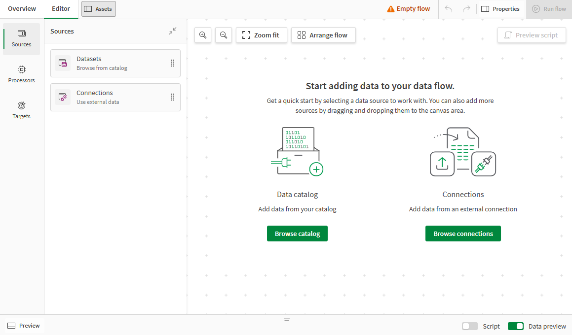 Empty canvas for a newly created data flow