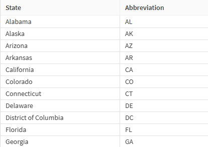 Reference dataset with state names