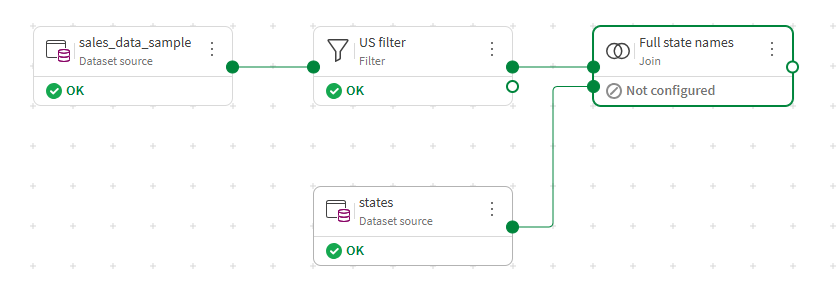 Two input flows converging into a join processor