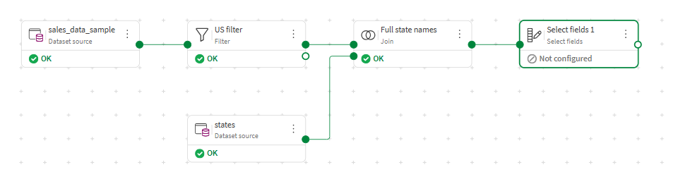 A select fields processor added after the join