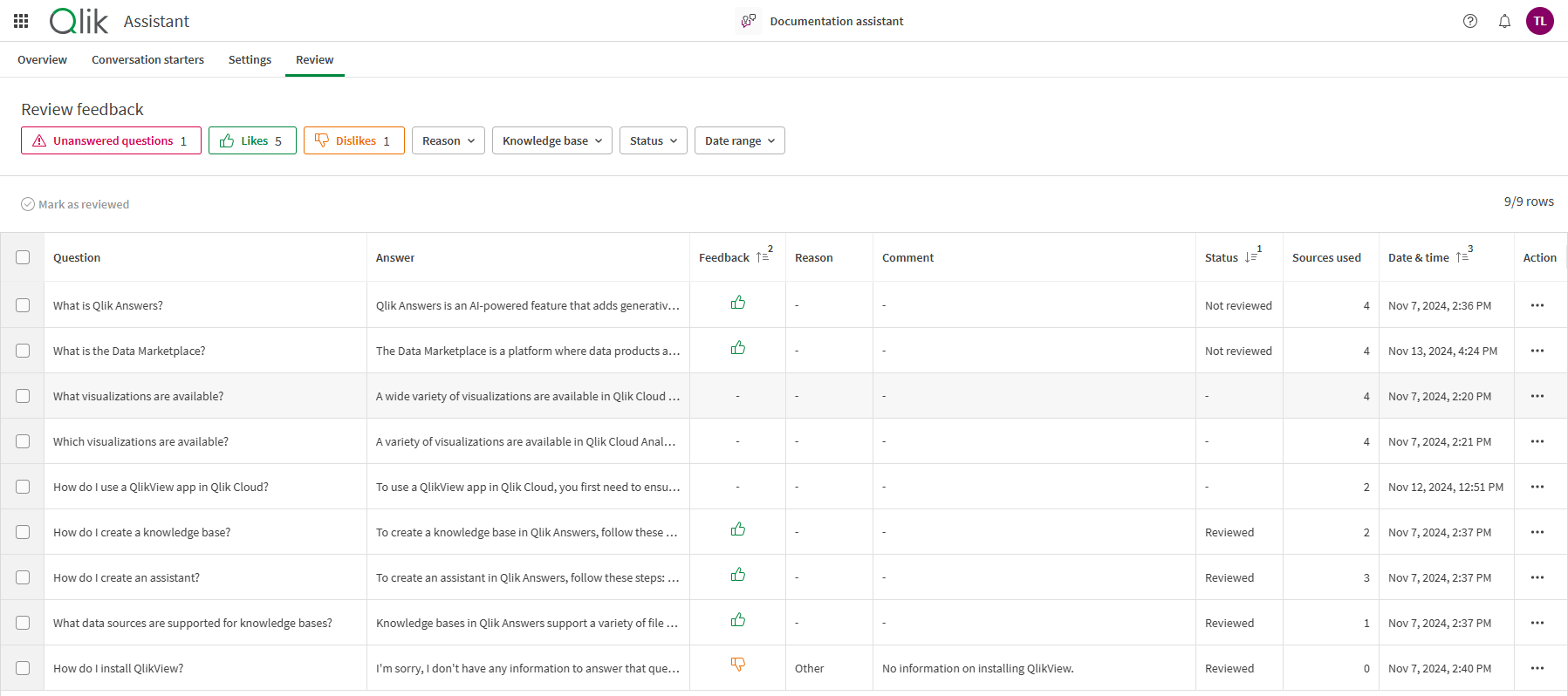 The Review section of an assistant, showing a table with seven questions.