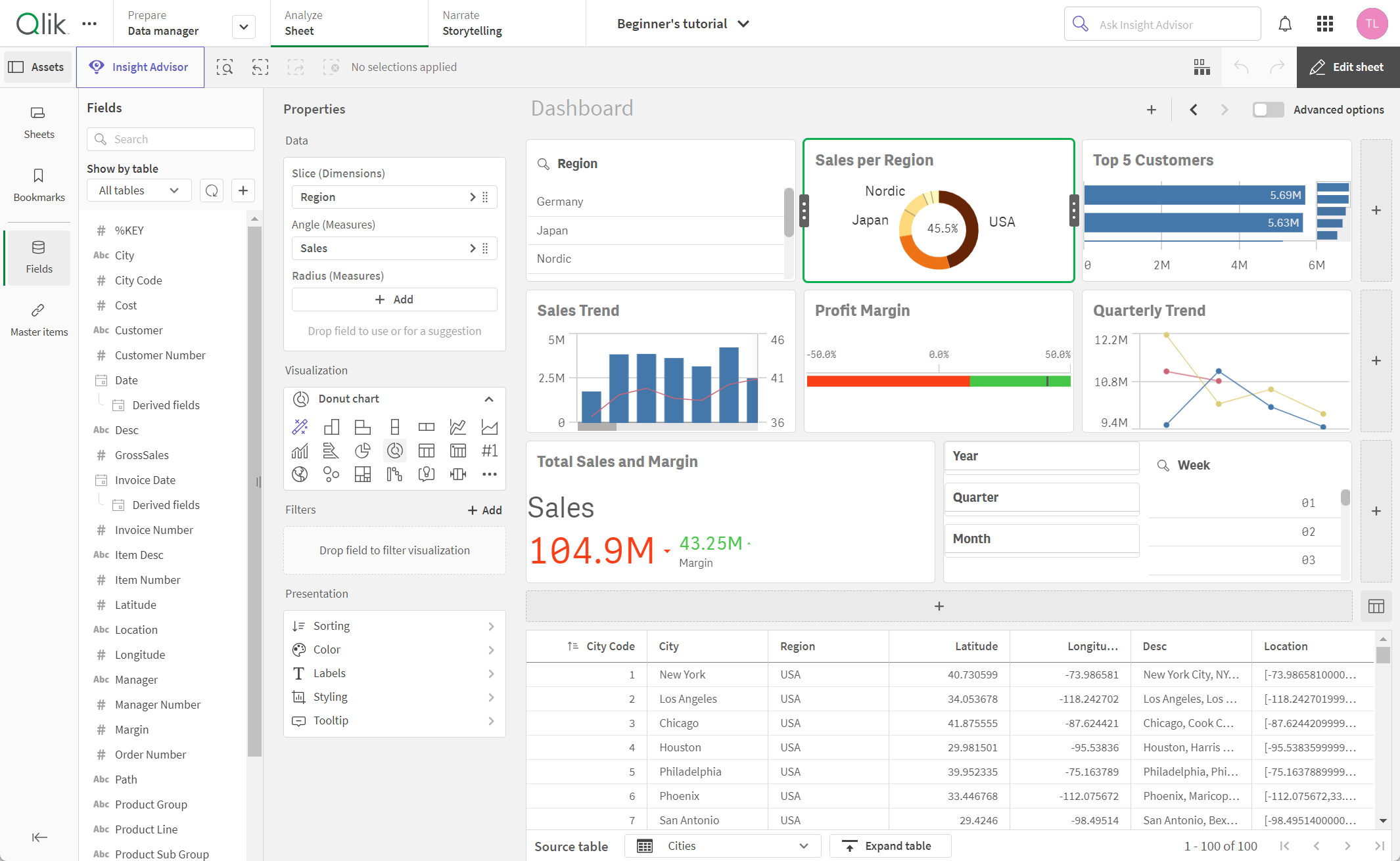 Sheet in edit mode, with one visualization selected