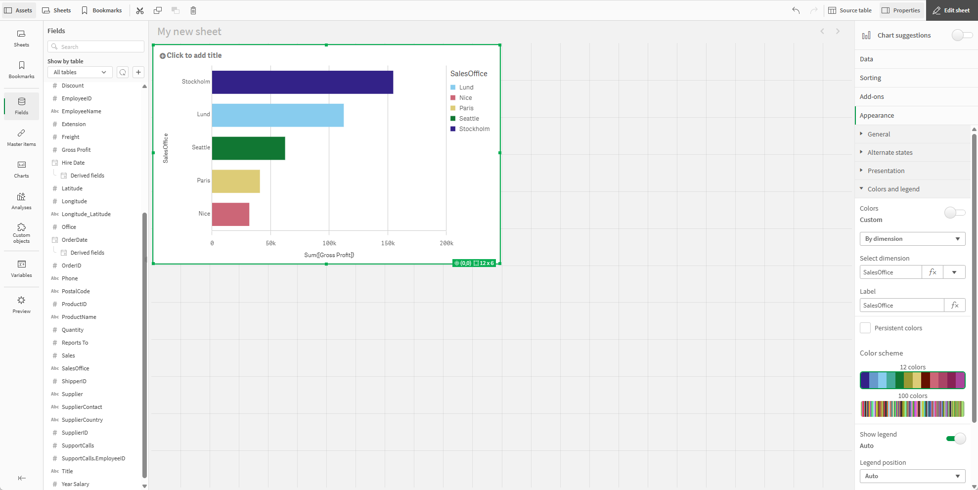 Completed bar chart