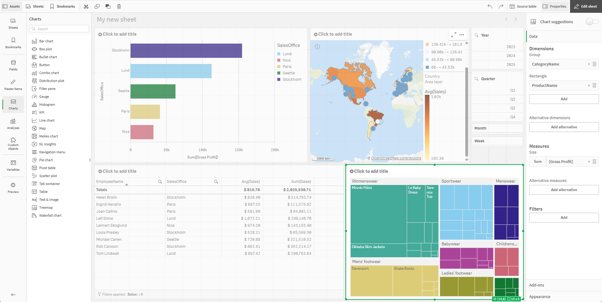 The completed sheet, with treemap