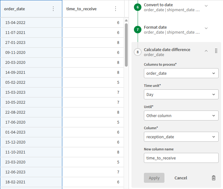 New column with the date difference in days