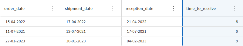 The column with the date difference after the other dates columns