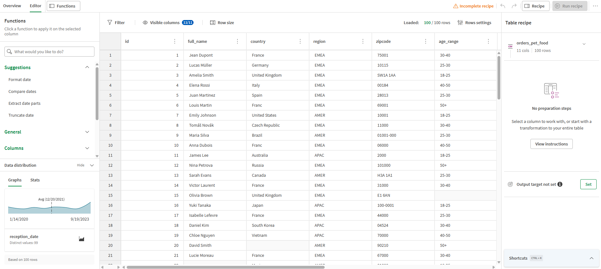 View of the tutorial data as a table recipe