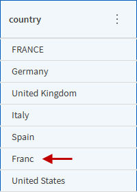 A typo is present in some occurrences of France