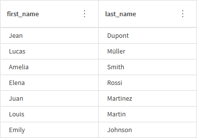 First names and last names split into two columns