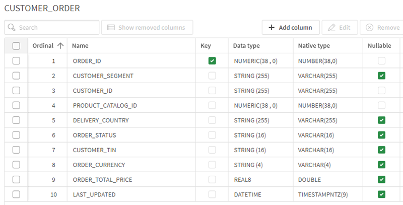 Snowflake table schema about customer orders