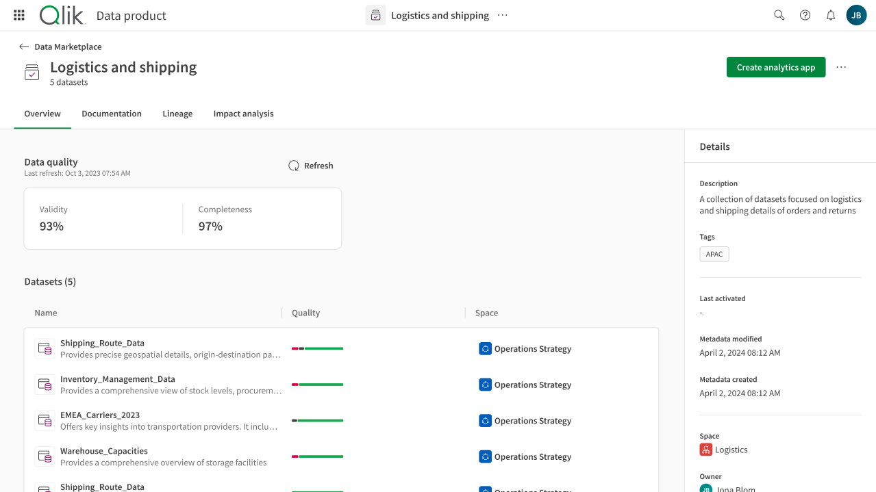 Overview of a data product