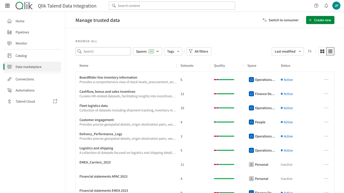 Manager view of the data marketplace