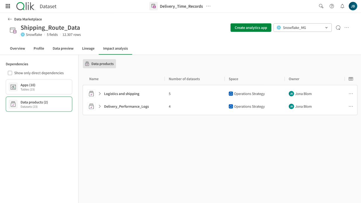 Impact analysis tab of a dataset