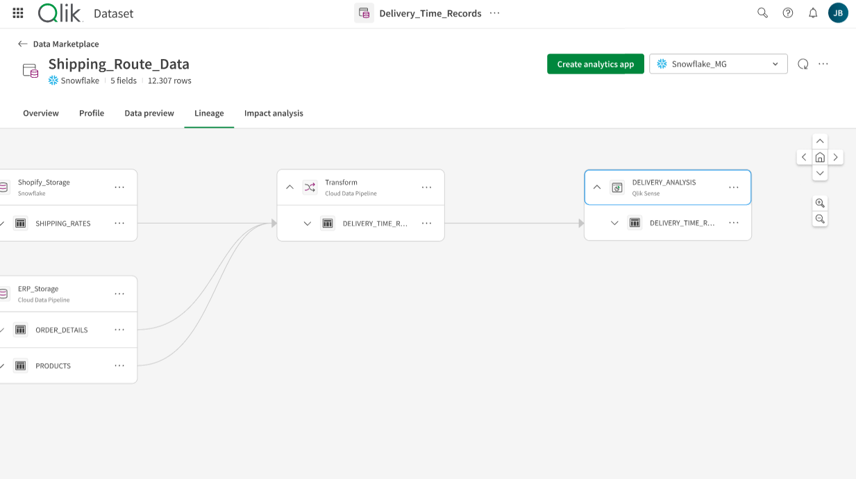 Lineage tab of a dataset