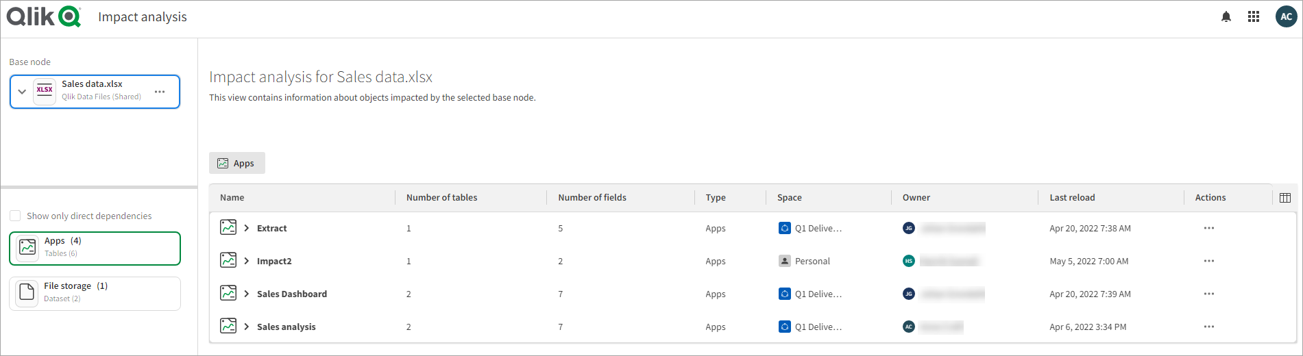 View downstream dependencies for apps and datasets with impact analysis summary view