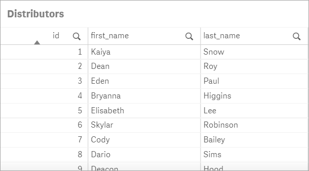 A reference table can be added 