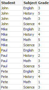 Resulting data table