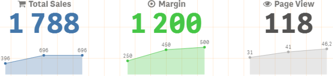 KPI measures where each KPI is shown with corresponding master visualization.