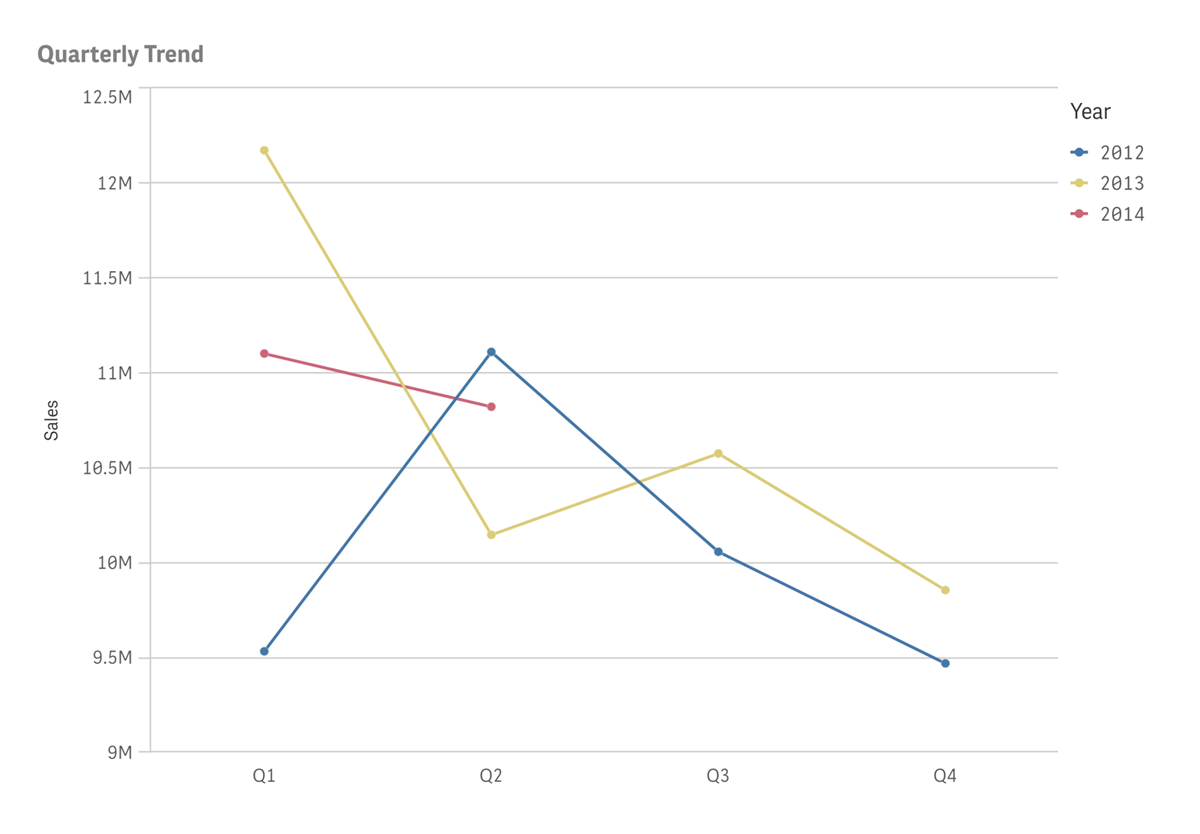 A chart exported as PDF using the Fill option