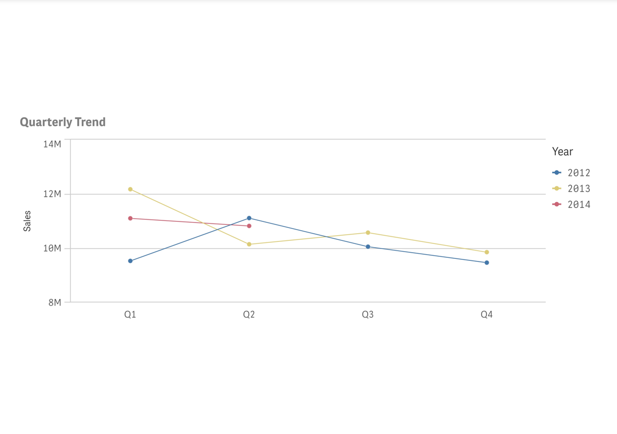 A chart exported as PDF using the Fit to page option