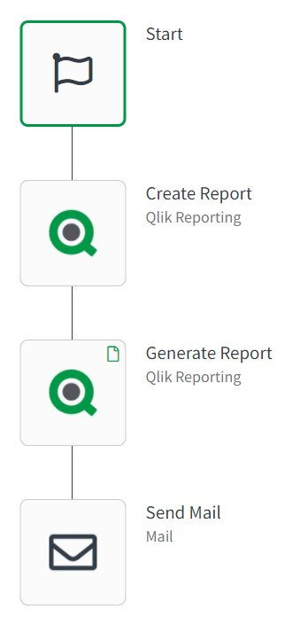 A simple automation for reporting with 4 blocks