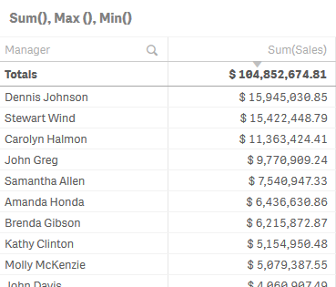 Table showing total sales per Manager