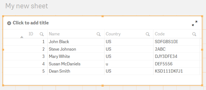 Table showing data loaded using ApplyMap function.