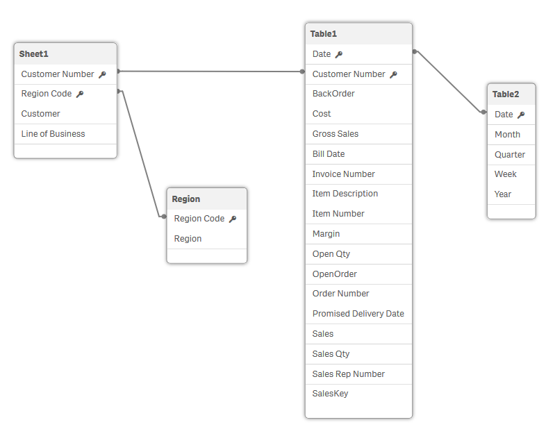 Data model viewer showing that synthetic key has been removed.