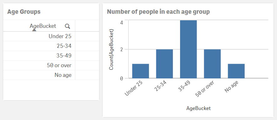 Sheet with groupings by age.