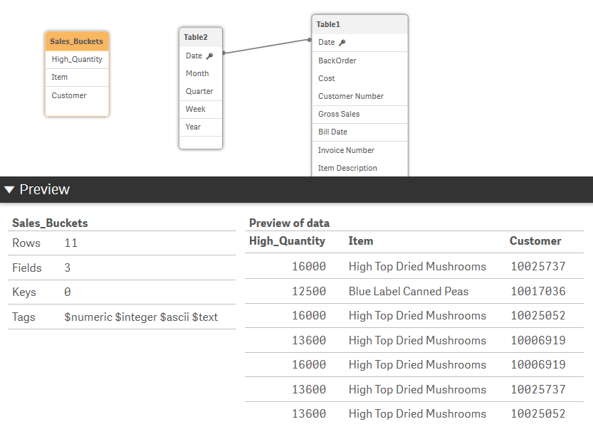 Sales_Buckets table in data model viewer.