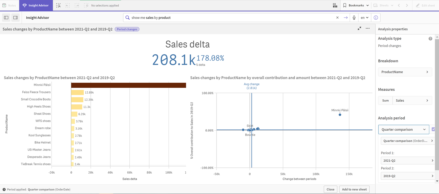 A screenshot of the period changes analysis. A KPI shows the change in the sum(Sales) detla between 2020 December and 2020 November. A bar chart shows the changes for each product between 2020 November and 2020 December. A scatter plot shows the sum of sales changes by product name by overall contribution and amount between 2020 November and 2020 December.