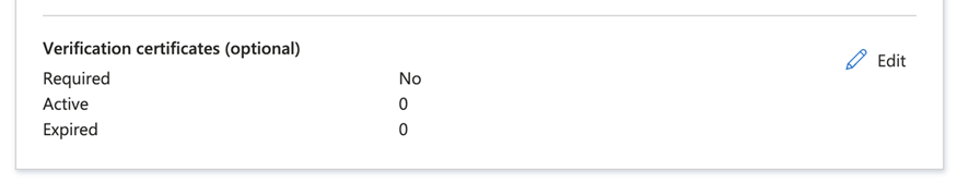 Pane showing Verification certificates Edit option.