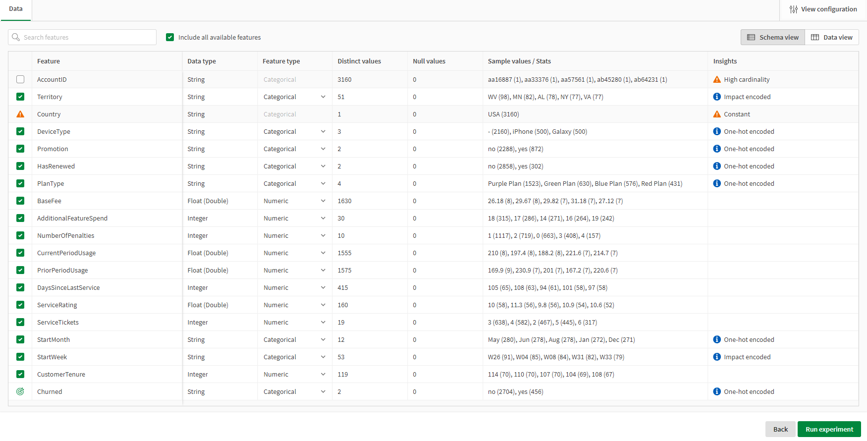 'Data' tab in an ML experiment before the user has run a version of the training