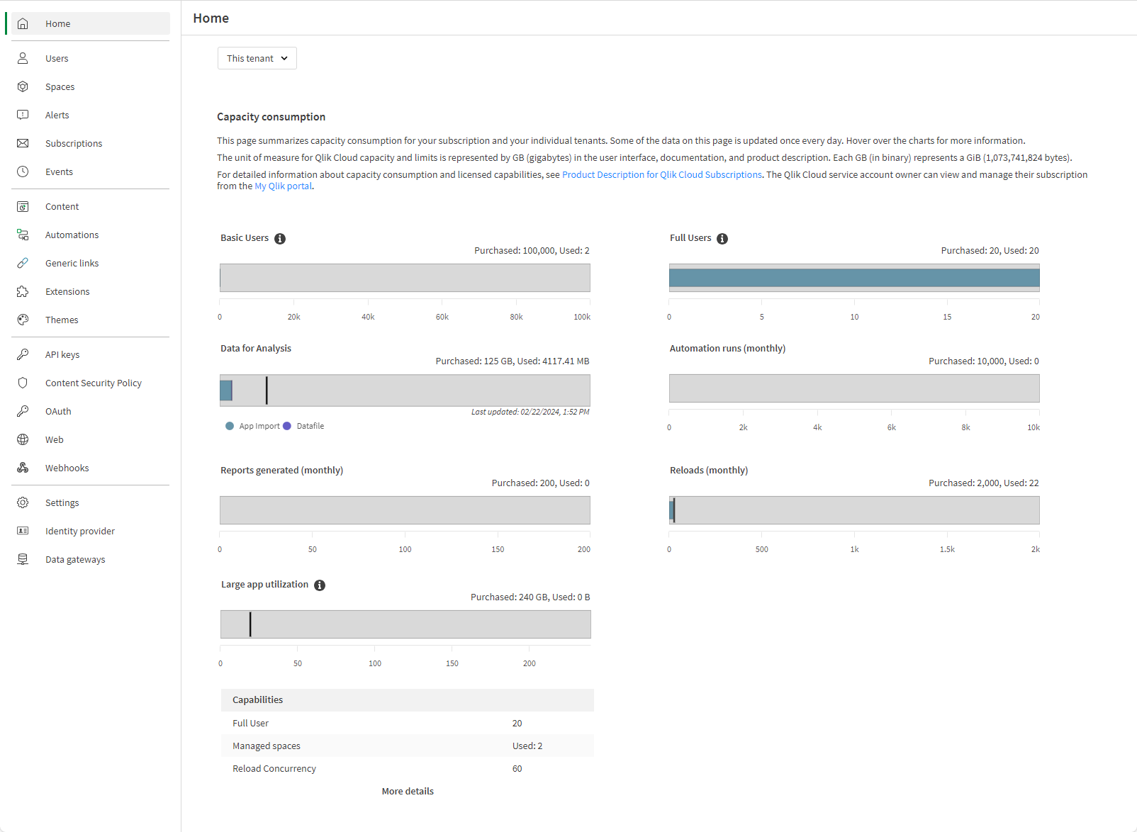 The Home pane in the Administration activity center with consumption charts