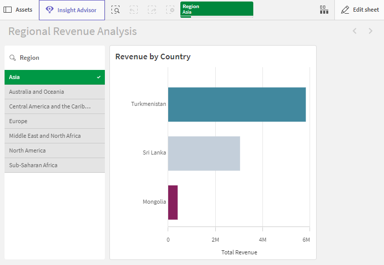 App in sheet analysis mode, showing that the 'Always one selected value' setting is applied to 'Region' and the top value of 'Asia' is selected by default