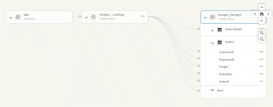 Field-level lineage graph