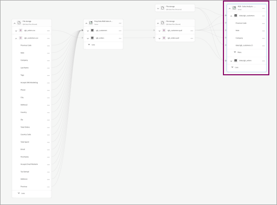 The node in focus also called the base node will be to the right of your screen