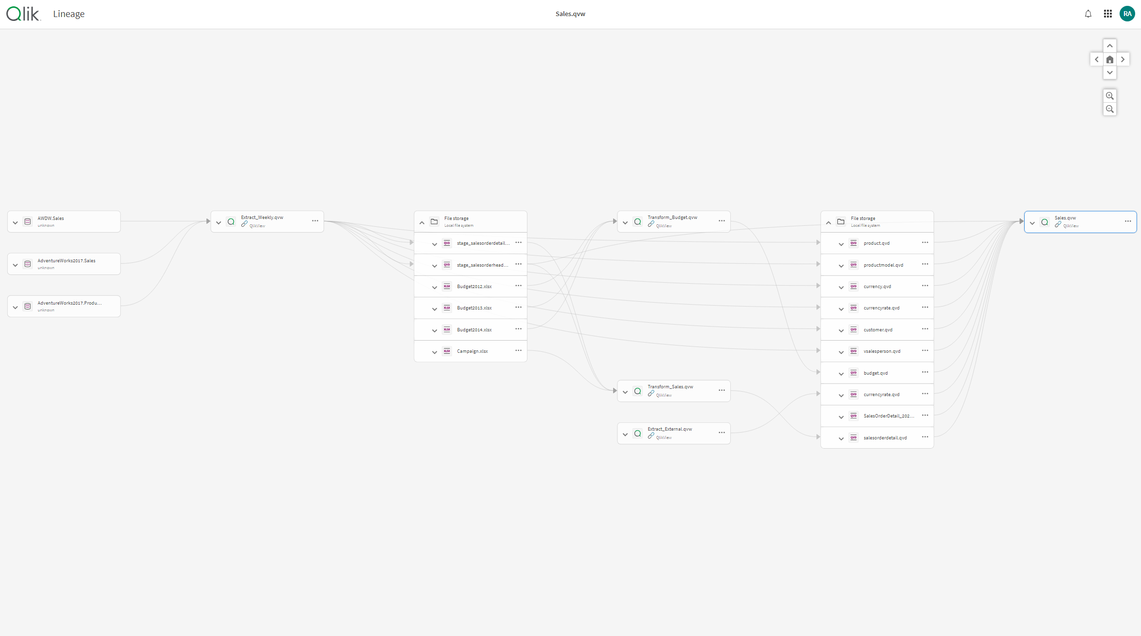 Click to view full size View Impact Analysis in Qlik Catalog Service