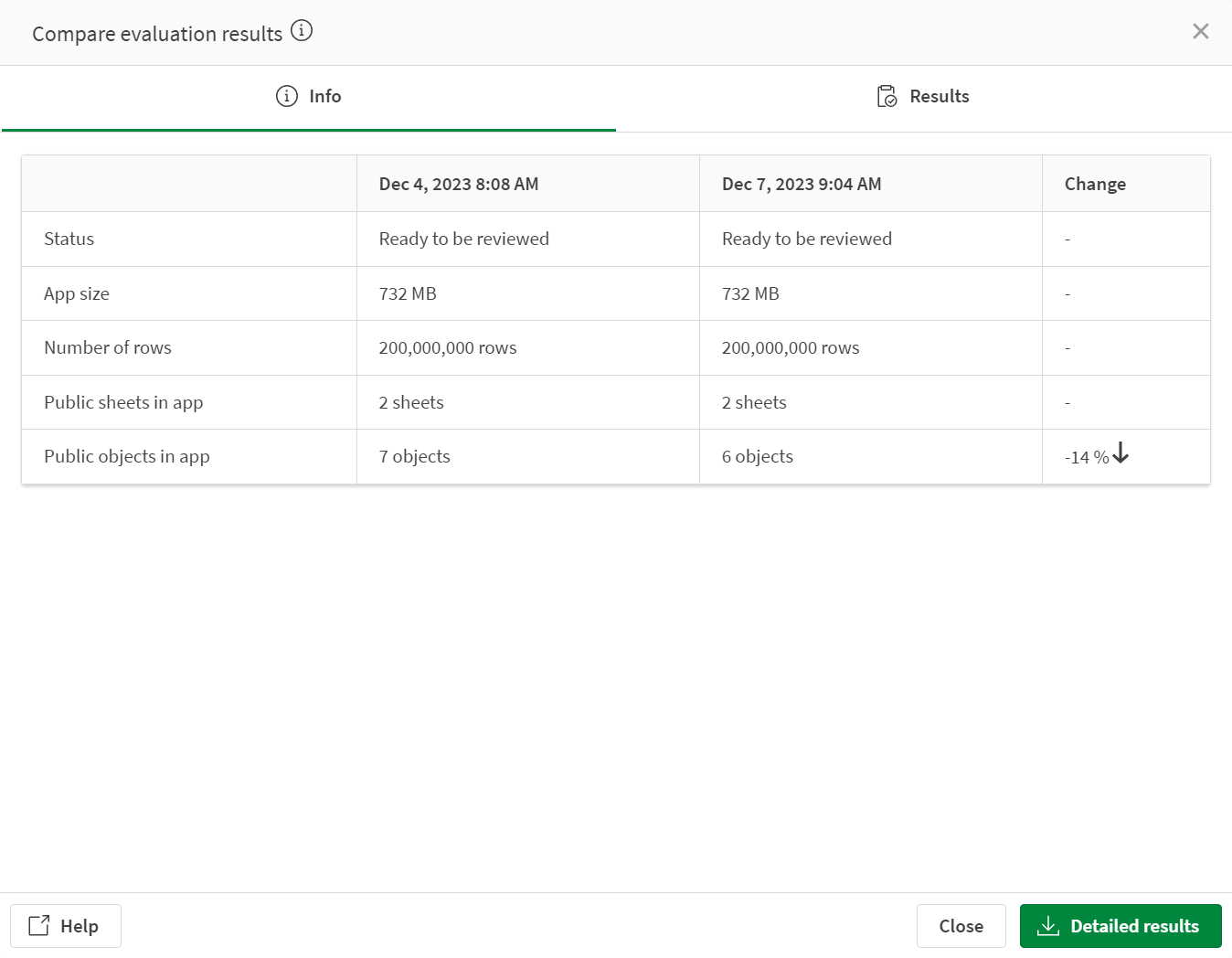 Comparison view for performance evaluation